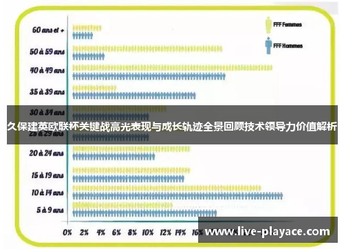 久保建英欧联杯关键战高光表现与成长轨迹全景回顾技术领导力价值解析