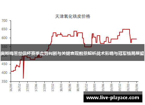 奥斯梅恩世俱杯赛季走势判断与关键表现前景解析战术影响与冠军格局展望 奥斯梅恩世俱杯赛季走势判断与关键表现前景解析战术影响与冠军格局展望